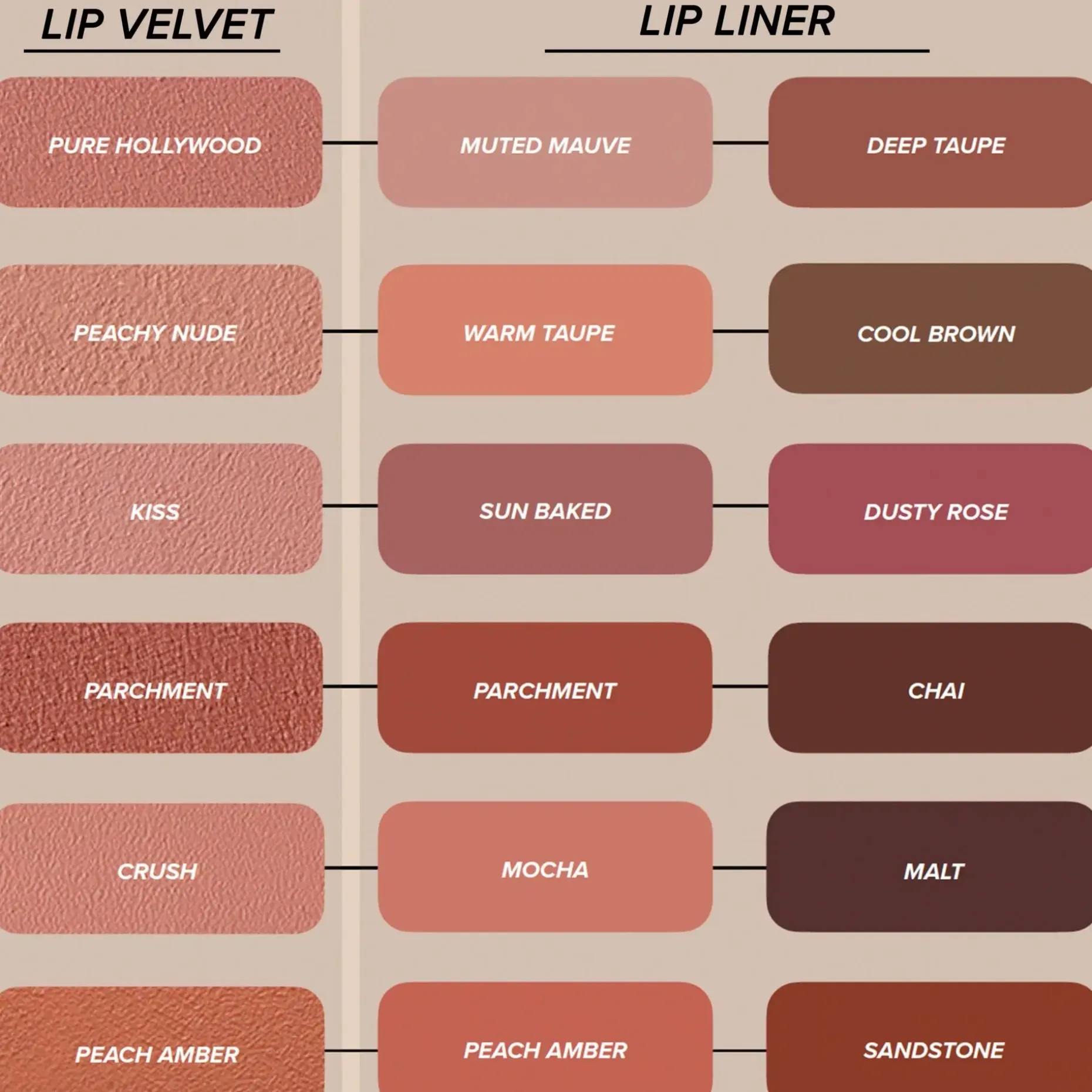 Anastasia Beverly Hills Lip Velvet -huulipuna 3,5 g