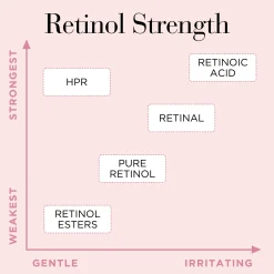 Elizabeth Arden RETINOL + HPR Ceramide Capsules seerumikapselit 60 kpl