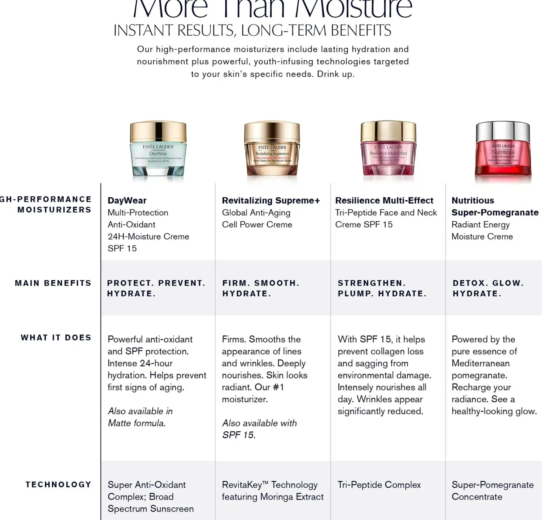 Estée Lauder Resilience Multi-Effect Face and Neck Créme SPF 15 Dry hoitovoide 50 ml