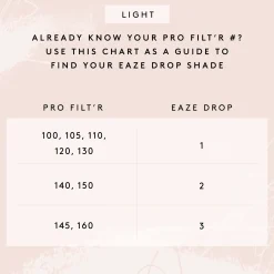 Fenty Beauty Eaze Drop Blurring Skin Tint meikkivoide 32 ml