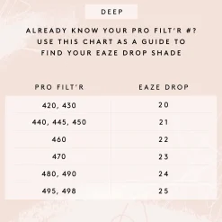 Fenty Beauty Eaze Drop Blurring Skin Tint meikkivoide 32 ml