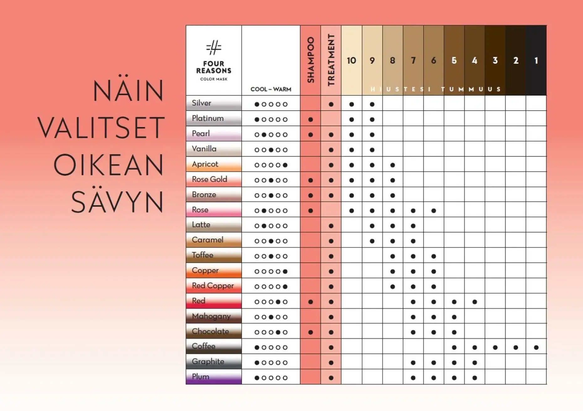 Four Reasons Color Mask Toning Shampoo Chocolate sävyttävä shampoo 250 ml