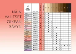 Four Reasons Color Mask Toning Treatment Bronze sävyttävä tehohoito 200 ml