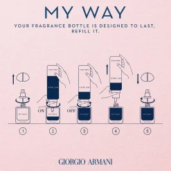 Giorgio Armani My Way EdP tuoksu 30 ml
