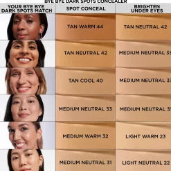 IT Cosmetics Bye Bye Dark Spot Concealer peitevoide 6,7 ml