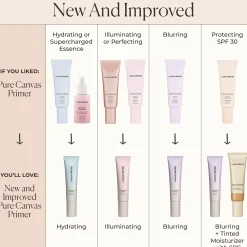 Laura Mercier Pure Canvas Blurring Primer meikinpohjustaja 15 ml