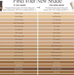 Laura Mercier Tinted Moisturizer Natural Dewy Mini sävytetty päivävoide 15 ml