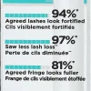 L'Oréal Paris Clinically Proven Lash Serum -ripsiseerumi 1,9ml
