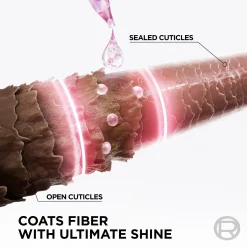 L'Oréal Paris Elvital Glycolic Gloss hiuksiin jätettävä seerumi kiillottomille hiuksille 150ml