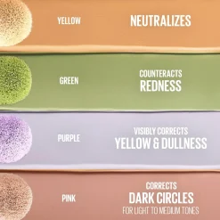 Maybelline New York Instant Anti Age Eraser Väriä Korjaava Peitevoide 06 Yellow 6,8 ml