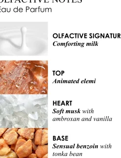 Molton Brown Milk Musk EdP tuoksu 100 ml