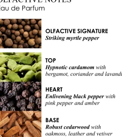 Molton Brown Re-Charge Black Pepper EdP Travel Case Refill täyttöpakkaus 7,5 ml