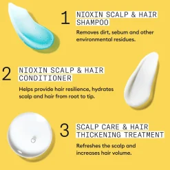 Nioxin System 1 KIT hoitopakkaus 300+300+100 ml