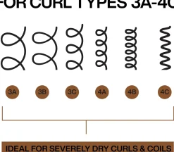 Redken All Soft Mega Curls Shampoo 300 ml