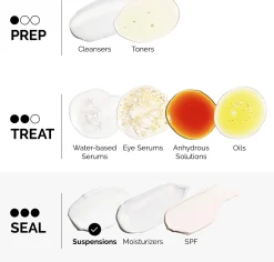 The Ordinary Azelaic Acid Suspension 10% 100ml